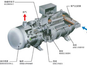 漢鐘螺桿壓縮機(jī)