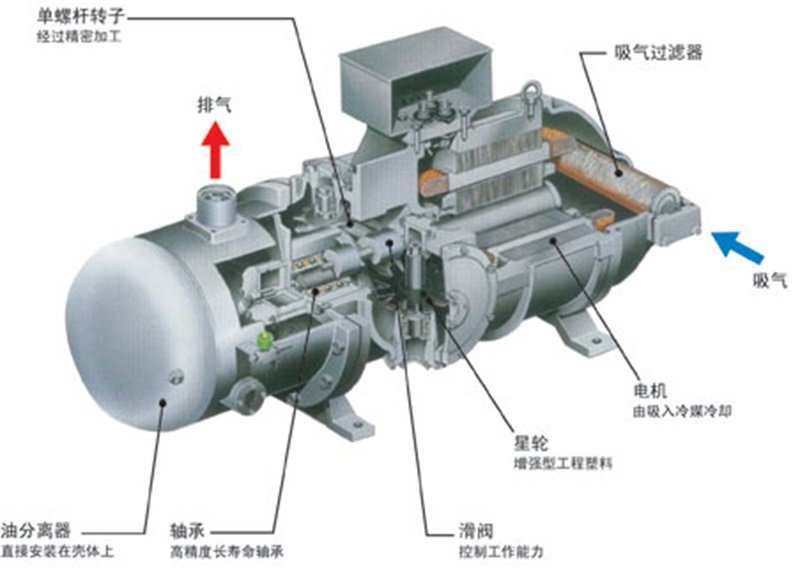 漢鐘螺桿壓縮機(jī)