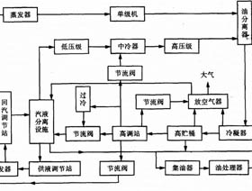 冷庫(kù)制冷系統(tǒng)設(shè)計(jì)