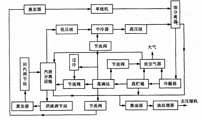 冷庫制冷系統(tǒng)設(shè)計