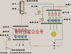 冷庫(kù)原理與系統(tǒng)動(dòng)態(tài)圖與設(shè)計(jì)圖紙大收藏