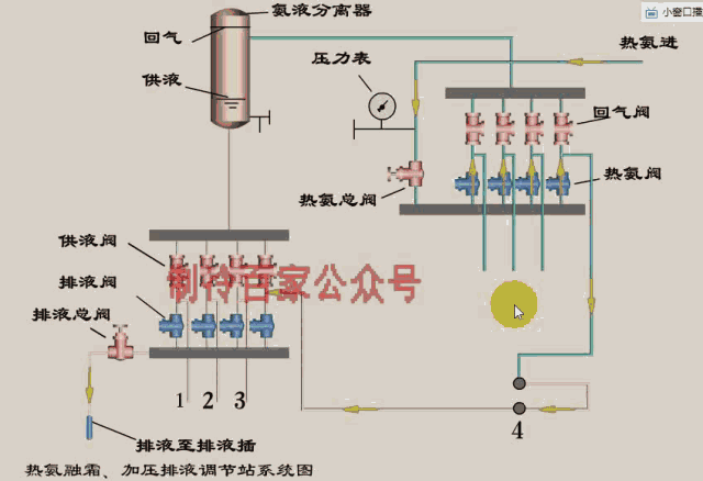 冷庫原理與系統(tǒng)動態(tài)圖與設(shè)計圖紙大收藏