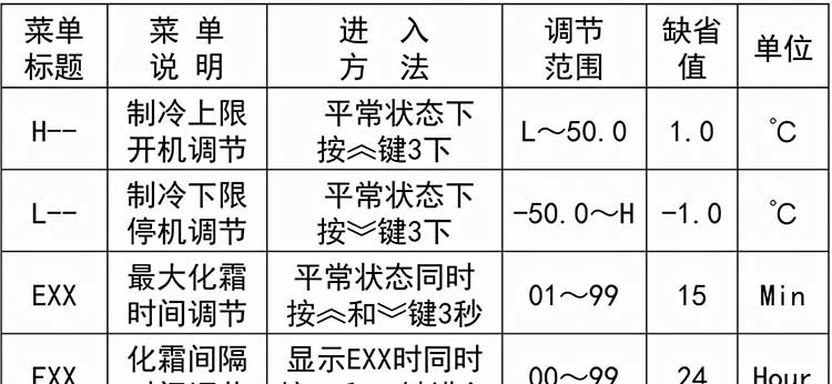 冷庫設備的溫控器和化霜過程介紹